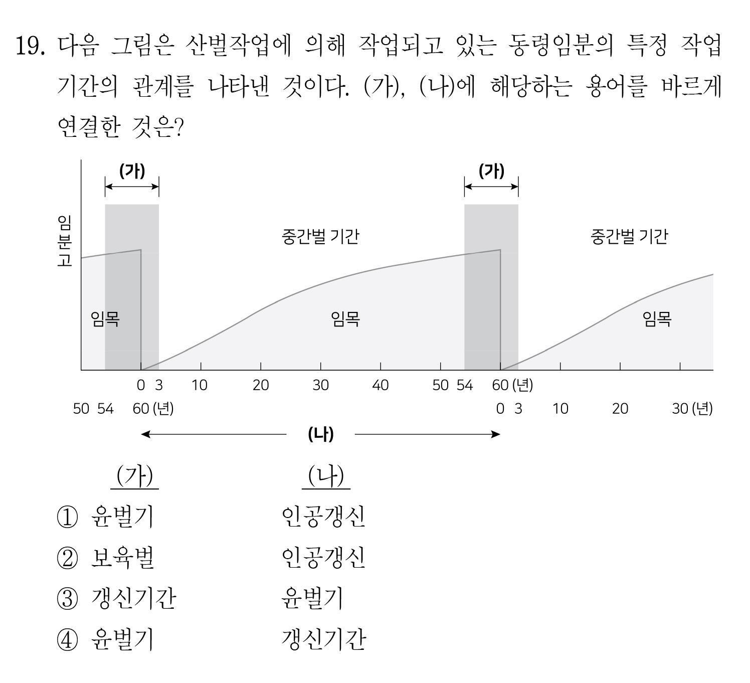 Korea Biology
